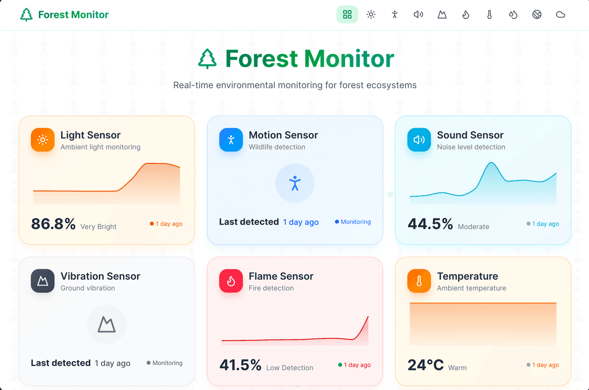 Forest Monitor project screenshot